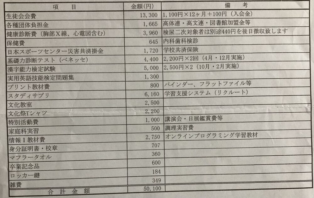 諸経費内訳